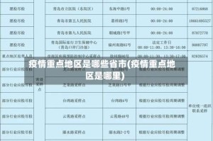疫情重点地区是哪些省市(疫情重点地区是哪里)