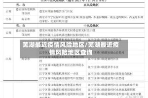 芜湖最近疫情风险地区/芜湖最近疫情风险地区查询