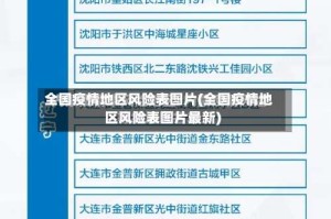 全国疫情地区风险表图片(全国疫情地区风险表图片最新)