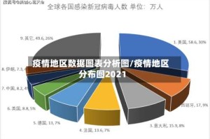 疫情地区数据图表分析图/疫情地区分布图2021