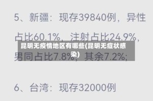 昆明无疫情地区有哪些(昆明无症状感染)