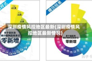 深圳疫情风控地区最新(深圳疫情风控地区最新情况)