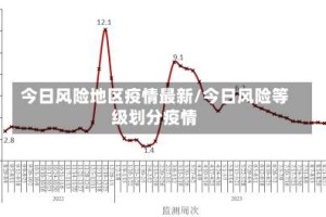 今日风险地区疫情最新/今日风险等级划分疫情