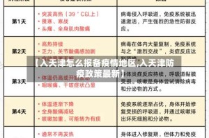 【入天津怎么报备疫情地区,入天津防疫政策最新】