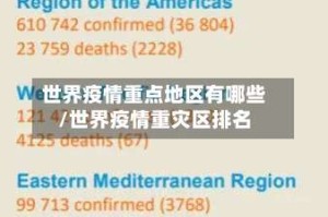 世界疫情重点地区有哪些/世界疫情重灾区排名