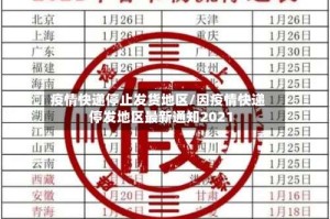 疫情快递停止发货地区/因疫情快递停发地区最新通知2021