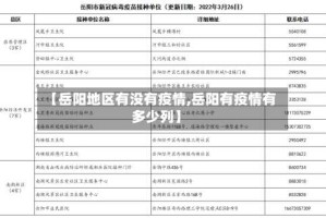 【岳阳地区有没有疫情,岳阳有疫情有多少列】