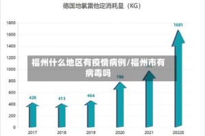 福州什么地区有疫情病例/福州市有病毒吗