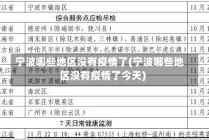 宁波哪些地区没有疫情了(宁波哪些地区没有疫情了今天)