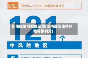 邵阳疫情风险地区图(湖南邵阳疫情风险等级划分)