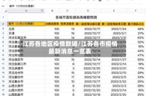 江苏各地区疫情数据/江苏各市疫情最新消息一览表