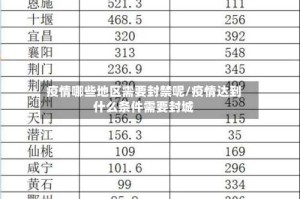 疫情哪些地区需要封禁呢/疫情达到什么条件需要封城