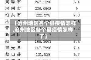 【沧州地区各个县疫情怎样,沧州地区各个县疫情怎样了】