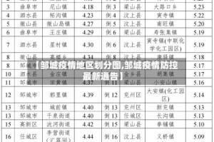 【邹城疫情地区划分图,邹城疫情防控最新通告】