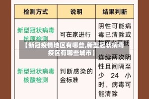 【新冠疫情地区有哪些,新型冠状病毒疫区有哪些城市】