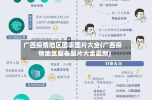 广西疫情地区图表图片大全(广西疫情地区图表图片大全最新)