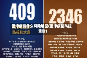 孟津疫情什么风险地区(孟津疫情防控通告)