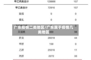 广东疫情二类地区/广东属于疫情几类地区