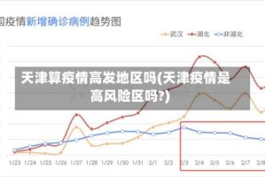天津算疫情高发地区吗(天津疫情是高风险区吗?)