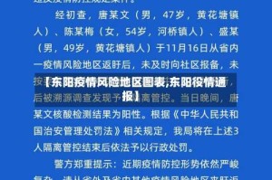 【东阳疫情风险地区图表,东阳役情通报】