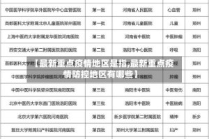 【最新重点疫情地区是指,最新重点疫情防控地区有哪些】