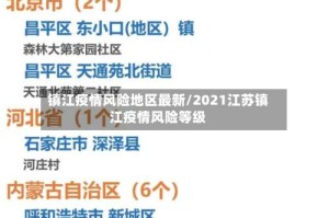镇江疫情风险地区最新/2021江苏镇江疫情风险等级