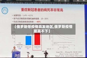 【俄罗斯等疫情高发地区,俄罗斯疫情居高不下】