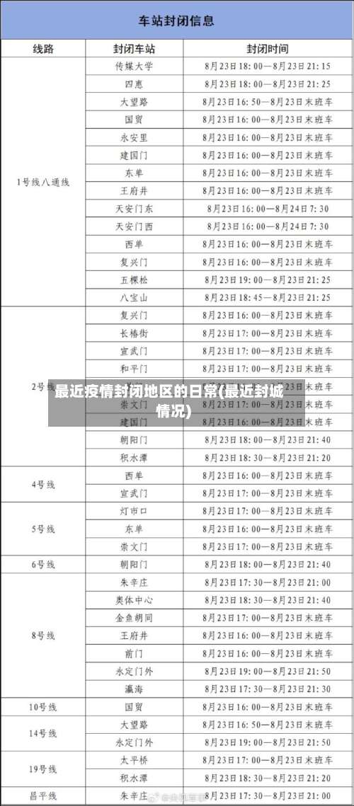 最近疫情封闭地区的日常(最近封城情况)-第2张图片