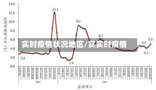 实时疫情状况地区/实实时疫情-第2张图片