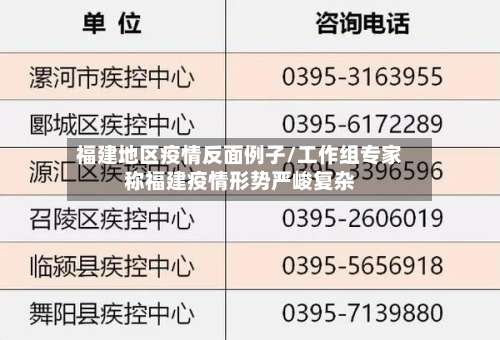 福建地区疫情反面例子/工作组专家称福建疫情形势严峻复杂-第1张图片