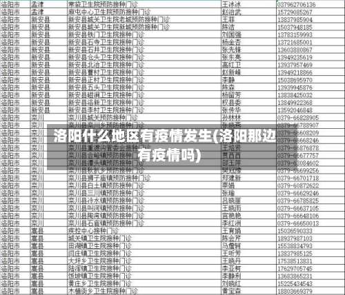 洛阳什么地区有疫情发生(洛阳那边有疫情吗)-第2张图片