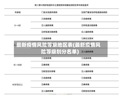 最新疫情风险等级地区表(最新疫情风险等级划分名单)-第1张图片