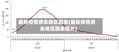 最新疫情感染地区图表(最新疫情感染地区图表图片)-第2张图片