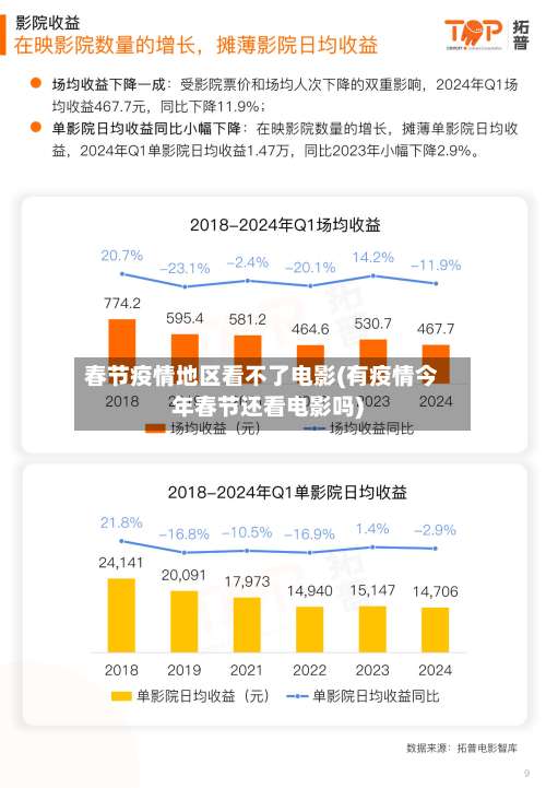 春节疫情地区看不了电影(有疫情今年春节还看电影吗)-第2张图片
