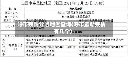 呼市疫情分险地区查询(呼市最新疫情有几个)-第2张图片