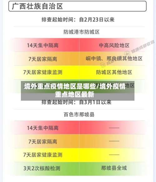 境外重点疫情地区是哪些/境外疫情重点地区最新-第1张图片