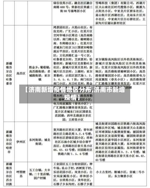 【济南新增疫情地区分布,济南市新增疫情】-第1张图片
