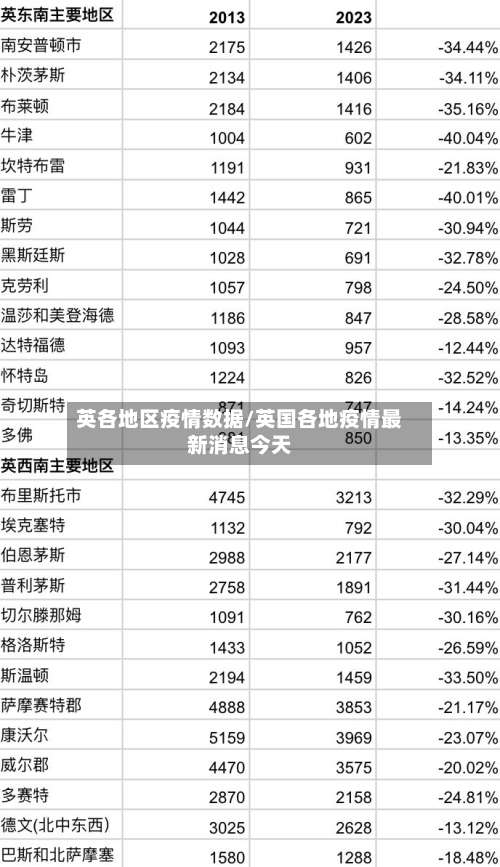 英各地区疫情数据/英国各地疫情最新消息今天-第1张图片