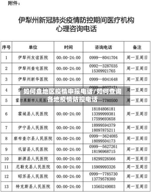 如何查地区疫情申报电话/如何查询各地疫情防控电话-第1张图片