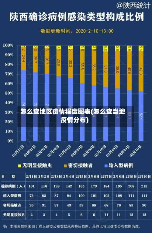 怎么查地区疫情程度图表(怎么查当地疫情分布)-第1张图片