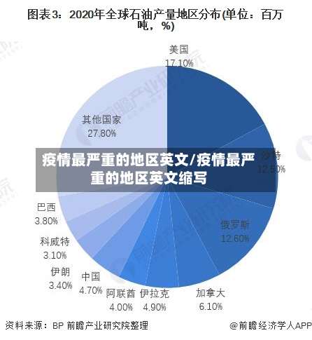 疫情最严重的地区英文/疫情最严重的地区英文缩写-第2张图片