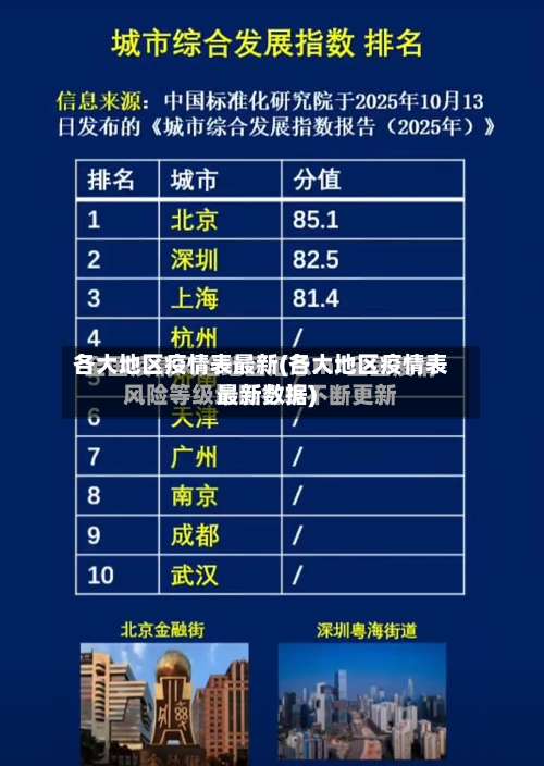 各大地区疫情表最新(各大地区疫情表最新数据)-第3张图片
