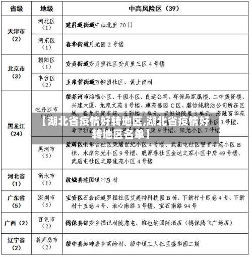 【湖北省疫情好转地区,湖北省疫情好转地区名单】-第2张图片