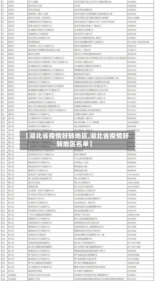 【湖北省疫情好转地区,湖北省疫情好转地区名单】-第1张图片