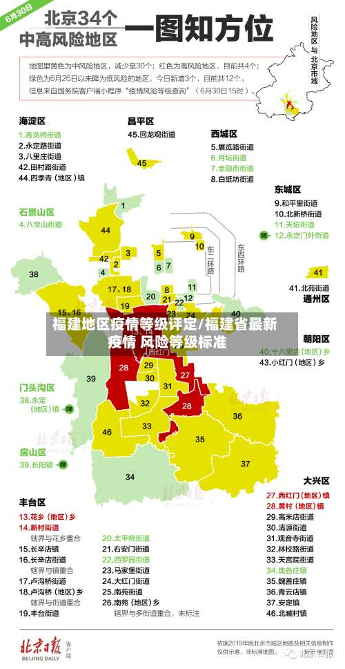 福建地区疫情等级评定/福建省最新 疫情 风险等级标准-第2张图片