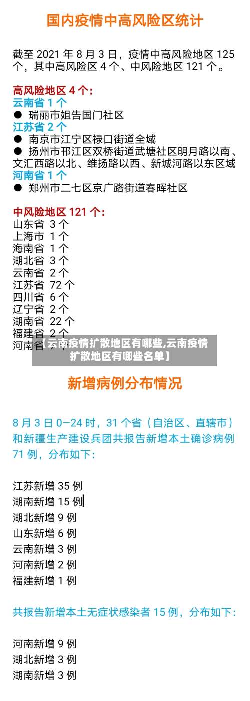 【云南疫情扩散地区有哪些,云南疫情扩散地区有哪些名单】-第1张图片