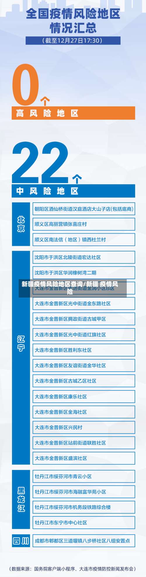 新疆疫情风险地区查询/新疆 疫情风险-第2张图片