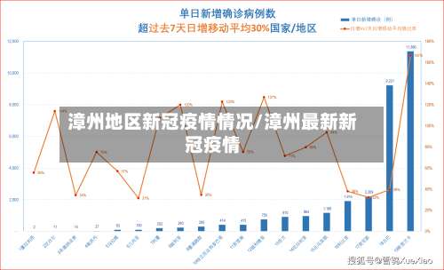 漳州地区新冠疫情情况/漳州最新新冠疫情-第2张图片