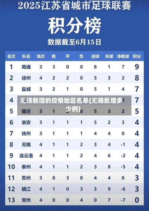 无锡新增的疫情地区名单(无锡新增多少例)-第1张图片