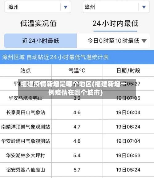 福建疫情新增是哪个地区(福建新增一例疫情在哪个城市)-第3张图片